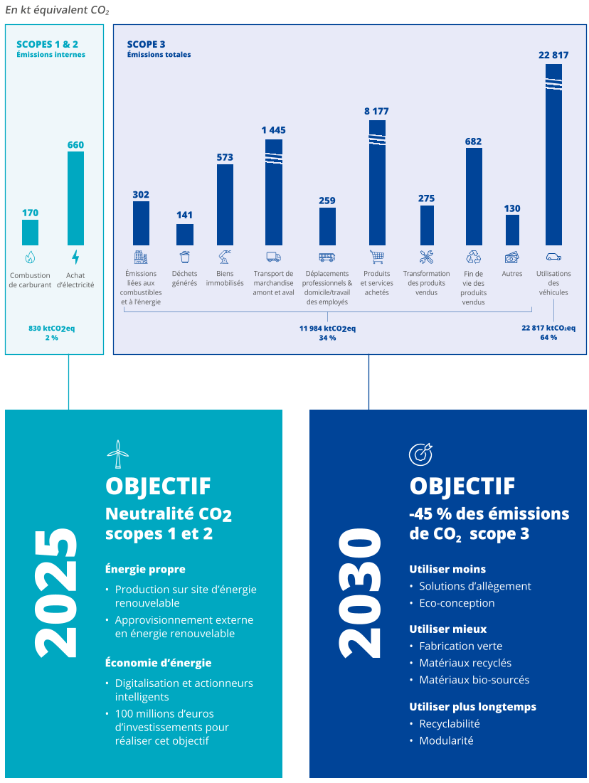 FAU2022_URD_FR_INFOGRAPHIE05_Schemas_Emissions_Products_p01_HD.png