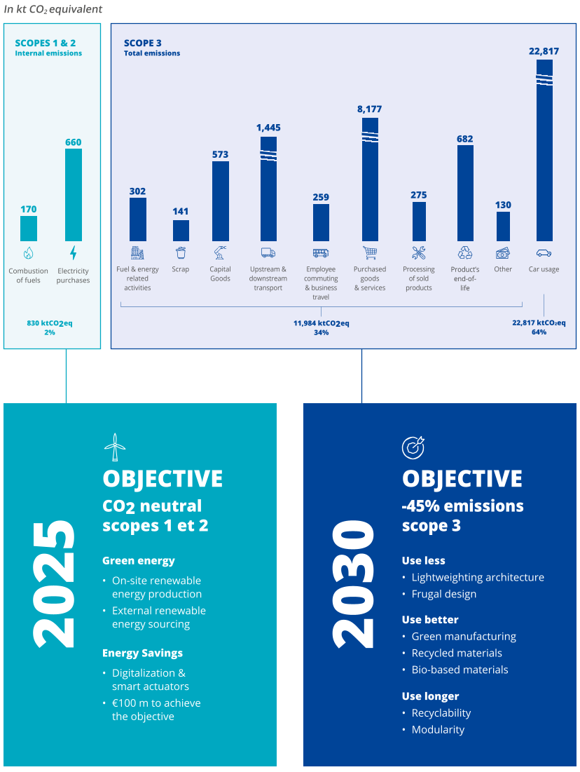 FAU2022_URD_EN_INFOGRAPHIE05_Schemas_Emissions_Products_p01_HD.png