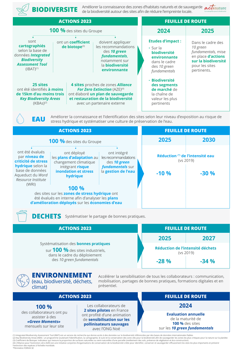 FAU2023_URD_FR_INFOGRAPHIES_12_Act4Nature_l_engagement_p01_HD.png